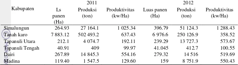 Tabel 4  Luas panen, produksi dan produktivitas jeruk di Provinsi Sumatera Utara          tahun 2011-2012 