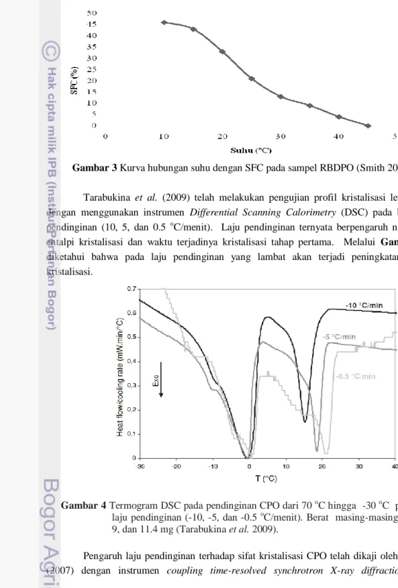 Gambar 4 Termogram DSC pada pendinginan CPO dari 70  o C hingga  -30  o C  pada beberapa  laju pendinginan (-10, -5, dan -0.5  o C/menit)