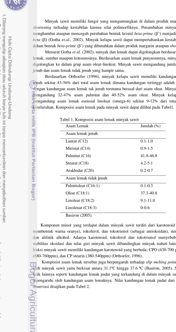 Tabel 1. Komposisi asam lemak minyak sawit 