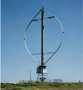 Gambar 2.3. Kincir angin VAWT tipe Darrieus  Sumber: http://www.getsttpln.com/2014. 