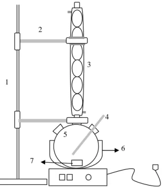 Gambar 1.  Rangkaian alat ekstraksi dengan metode pengadukan biasa 