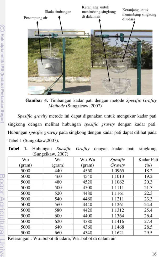 Gambar  4.  Timbangan  kadar  pati  dengan  metode  Specific  Grafity  Methode (Sungzicaw, 2007) 
