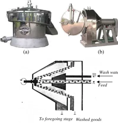 Gambar  14.  (a)  ekstraktor  vertikal,  (b)  ekstraktor  horizontal  (Kotat,  2009),  (c)  skema  proses  ektraksi  (Corbishley  dan  Miller, 1984)     Wash water Feed Washed goods   To foregoing stage 