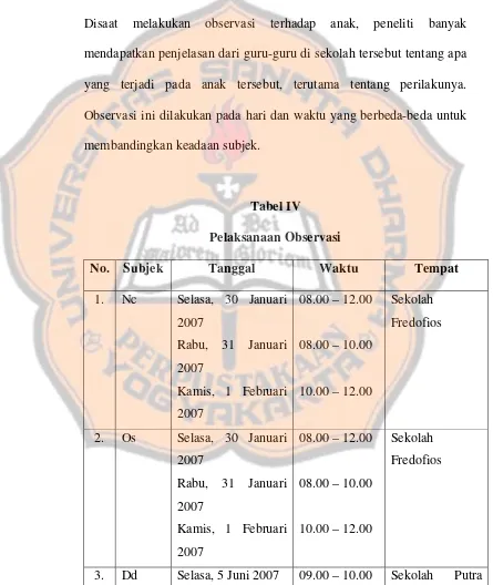 Tabel IV Pelaksanaan Observasi 