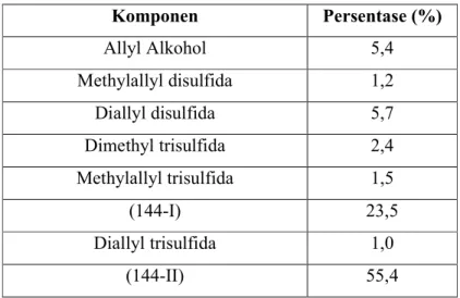 Tabel 2. Komponen-komponen dari ekstrak bawang putih per 100  gram dalam 200 ml pelarut Trichlorofluoromethan