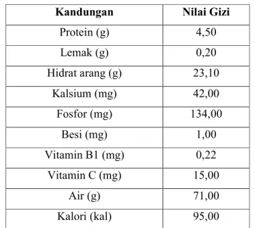 Tabel 1. Kadar zat gizi umbi bawang putih per 100 gram 