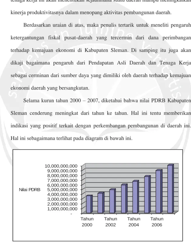 Gambar 1.1 : Perkembangan Nilai PDRB Kabupaten Sleman Tahun 2000 – 2007