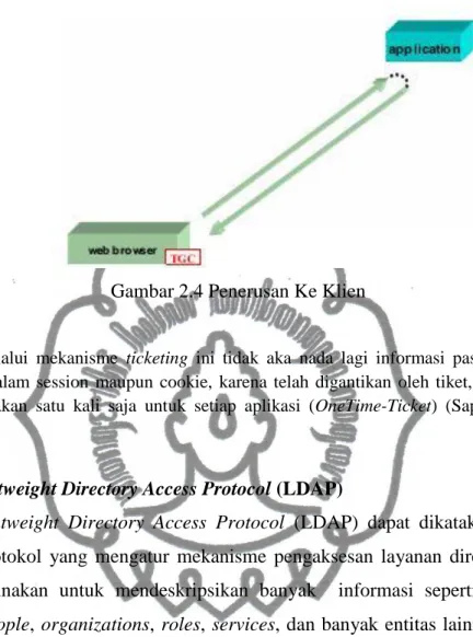 Gambar 2.4 Penerusan Ke Klien 