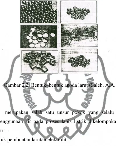 Gambar 2.2. Bentuk–bentuk anoda larut (Saleh, A.A., 1995) 