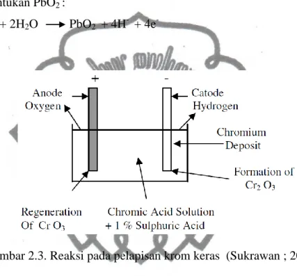 Gambar 2.3. Reaksi pada pelapisan krom keras  (Sukrawan ; 2001) 