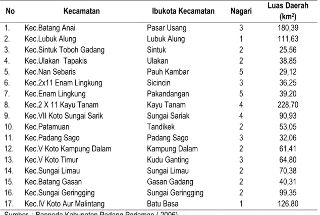 Tabel 1. Wilayah Kabupaten Padang Pariaman Menurut Administrasi Pemerintahan 