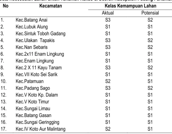 Tabel 4. Data Kesesuaian Lahan untuk Tanaman Kakao di Daerah Kabupaten Padang Pariaman  