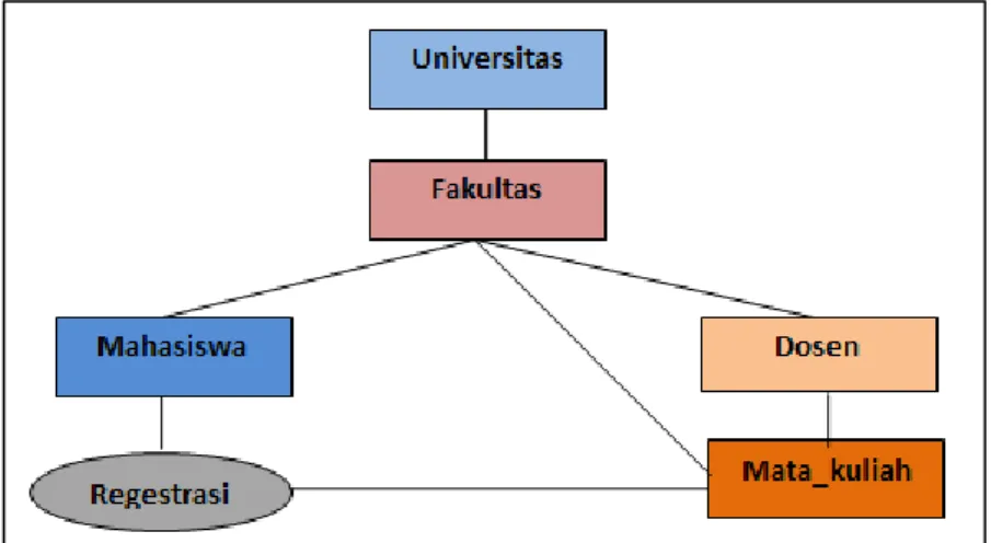Gambar 8. Model struktur jaringan basis data 