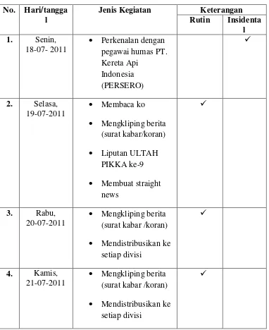 Tabel  2.1 Jadwal Kegiatan Selama PKL 