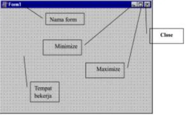 Gambar 4: Tampilan form delphi 