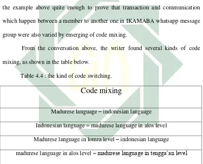 Table 4.4 : the kind of code switching.  