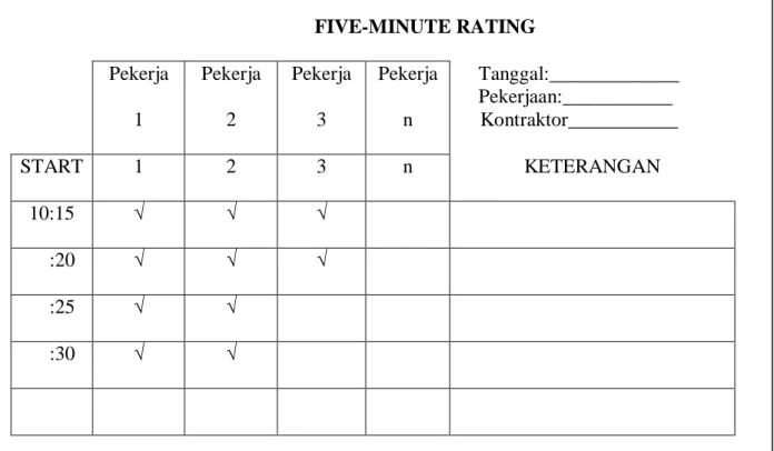 Gambar 2.1. Lembar Pengamatan Five Minute Rating 