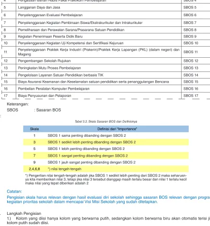 Gambar 3.3 Form Perbandingan Sasaran BOS