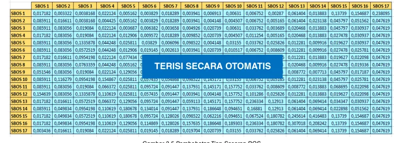 Gambar 3.5 Pembobotan Tiap Sasaran BOS 