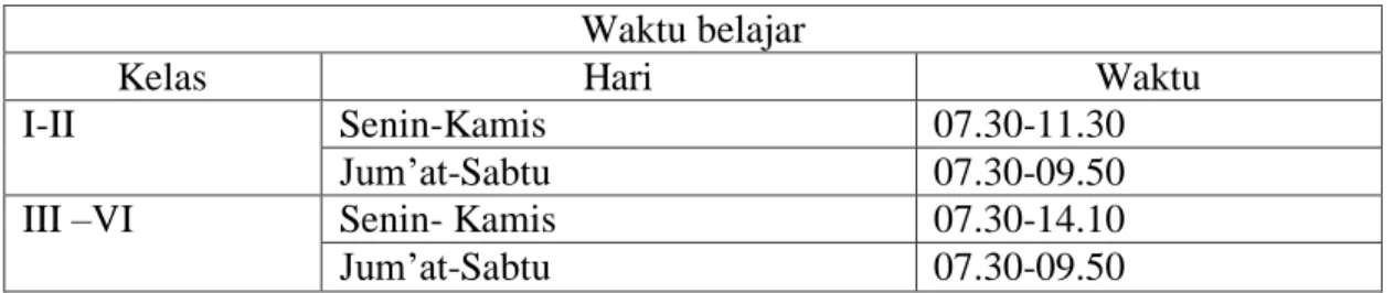 Tabel   Jadwal MI RM Putri 