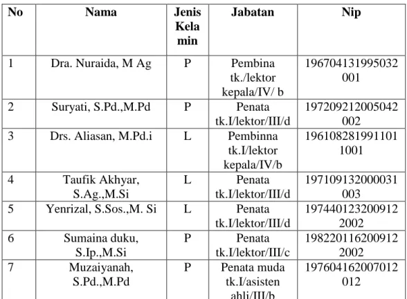 Table III 