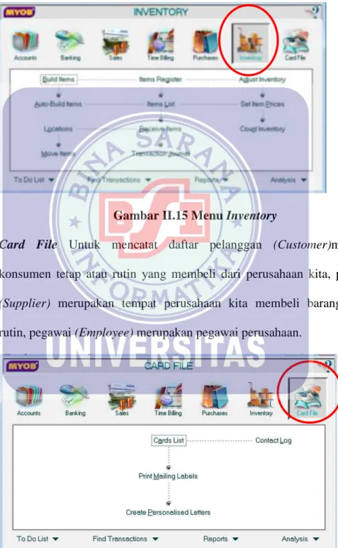 Gambar II.15 Menu Inventory 