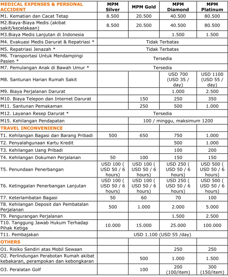 TABEL MANFAAT INTERNATIONAL  (Dalam US Dolar) 