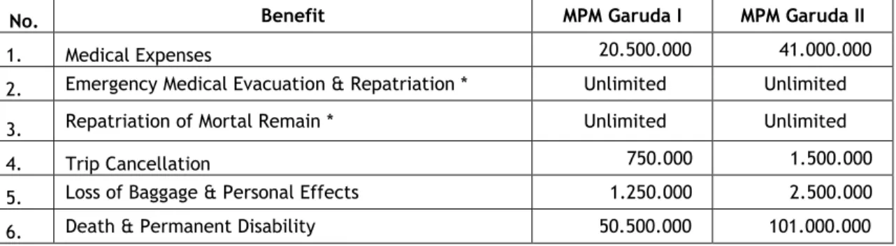 TABLE OF BENEFIT – DOMESTIC (IN INDONESIAN RUPIAH) 