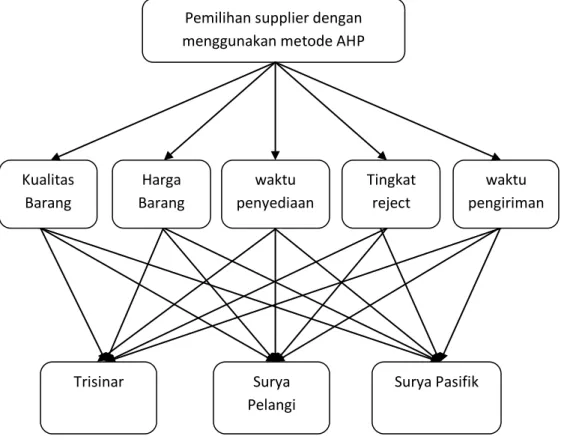 Gambar IV.1  