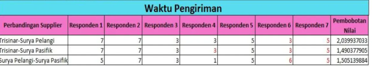 Gambar IV.20 