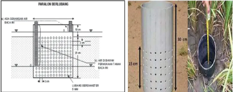 Gambar 6. Penampang paralon untuk memantau tinggi muka air sawah pada  sistem AWD 