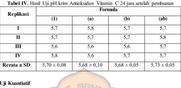Tabel IV. Hasil  Uji  pH krim  Antioksidan  Vitamin  C 24 jam setelah  pembuatan 