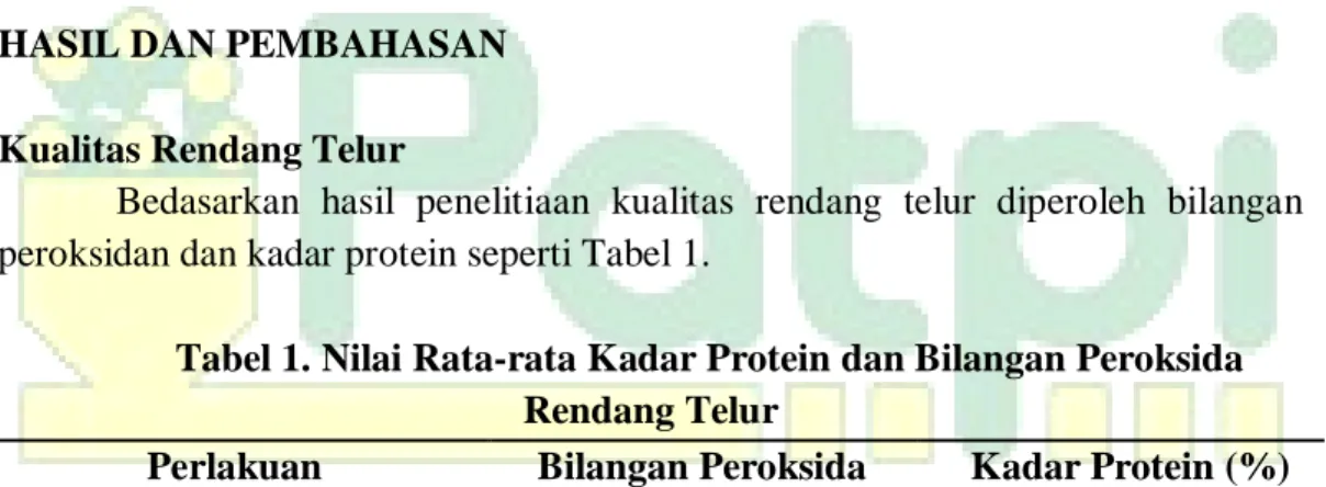 Tabel 1. Nilai Rata-rata Kadar Protein dan Bilangan Peroksida  Rendang Telur 