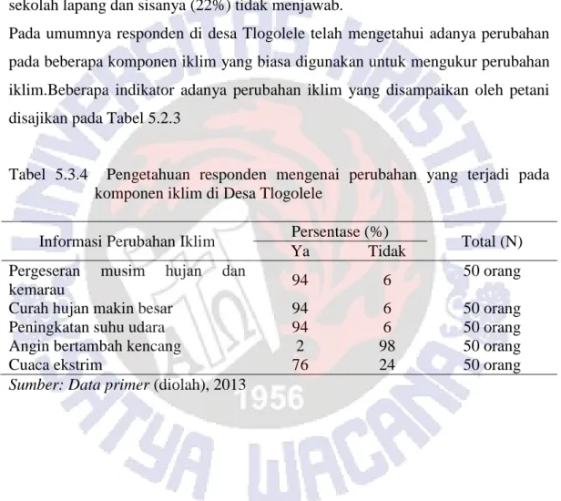 Tabel  5.3.4    Pengetahuan  responden  mengenai  perubahan  yang  terjadi  pada  komponen iklim di Desa Tlogolele 