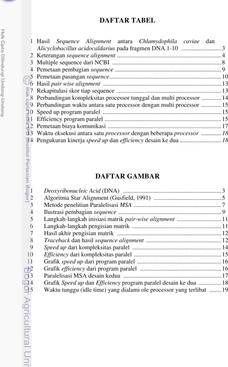 Grafik speed up dari program paralel  ......................................................