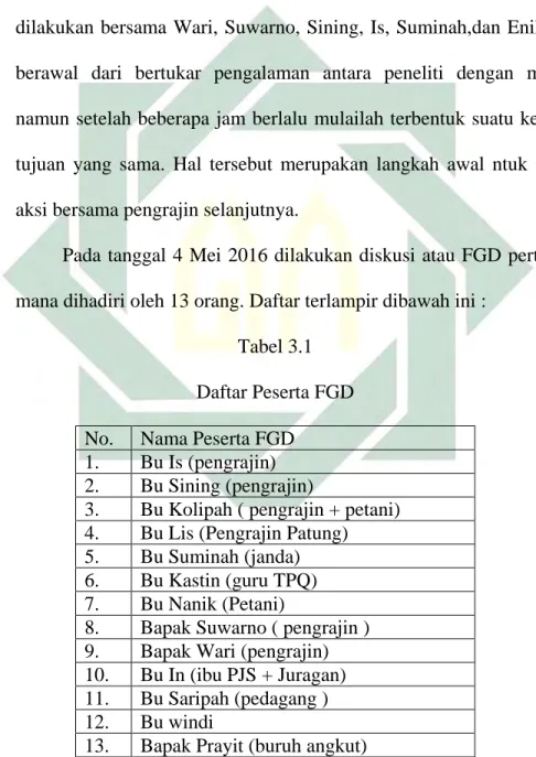 Tabel 3.1  Daftar Peserta FGD  No.  Nama Peserta FGD 