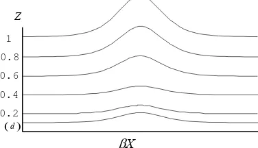 Gambar 6. Garis-garis arus mode permukaan 
