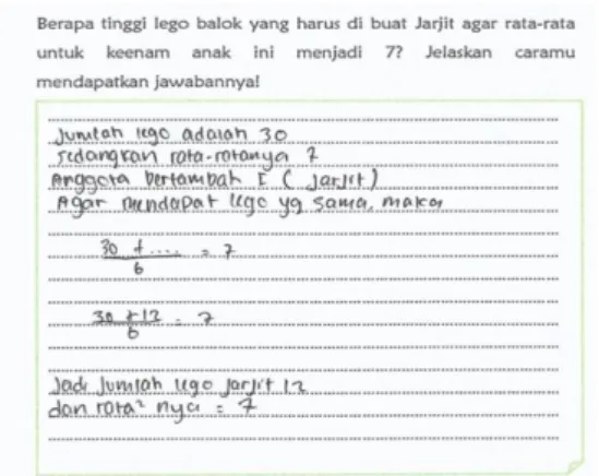 Gambar 6. Menghitung Data Hilang Dengan Rata-rata Diketahui  