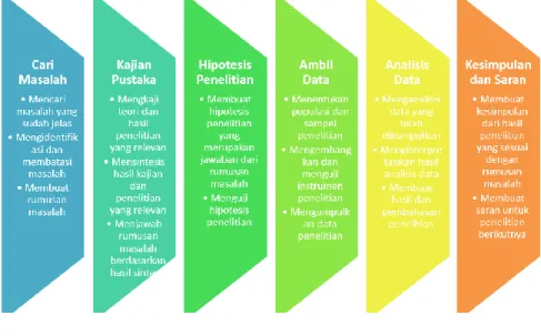 Gambar 3. Lintasan Belajar Penelitian Eksperimen 