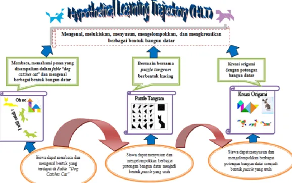 Gambar 1. Bagan HLT Thinking