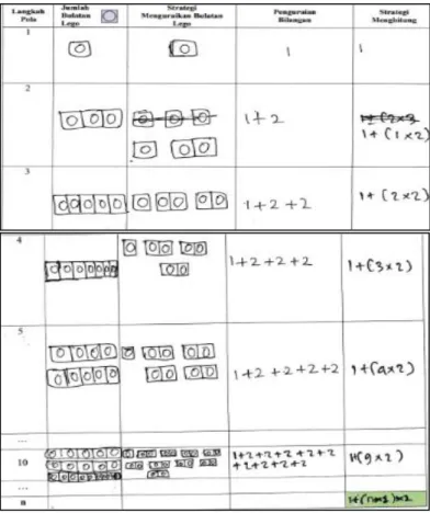 Gambar 5. Strategi Penguraian Pola Kelompok Pythagoras 