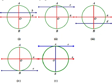 Gambar  di  bawah  ini  merupakan  gambar  beberapa  lingkaran  yang  diameternya  dipotong tegak lurus oleh beberapa garis