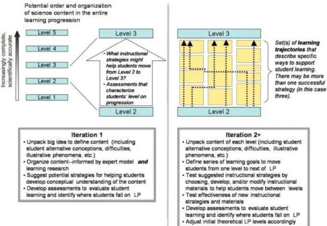 GAMBAR 1. Model HLP dan proses perkembangan, perbaikan dan pengujian empiris (Stevens 2010)