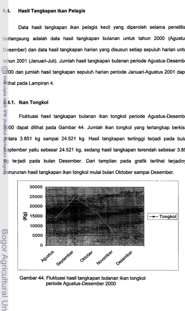 Gambar 44.  Fluktuasi hasil tangkapan bulanan ikan tongkol  periode Agustus-Desember 2000 