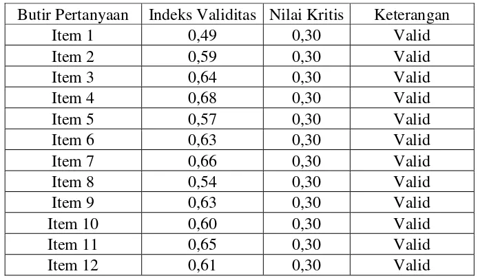 Tabel 3.2 