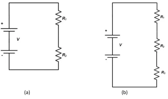 Gambar 2. Tegangan yang dihubungkan pada resistor yang dirangkai seri. (a)  dua buah resisitor R 1  dan R 2  yang dirangkai seri, (b) tiga buah  resistor R 1 , R 2 , dan R 3  yang dirangkai seri 
