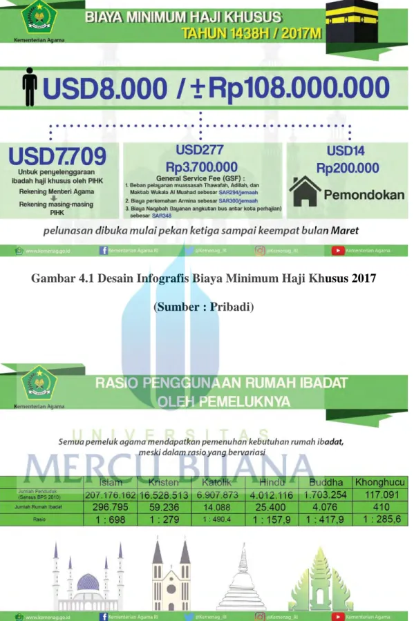 Gambar 4.1 Desain Infografis Biaya Minimum Haji Khusus 2017  (Sumber : Pribadi) 