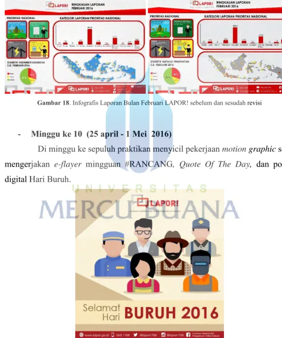 Gambar 19. Rancangan Infografis Hari Buruh 2016 