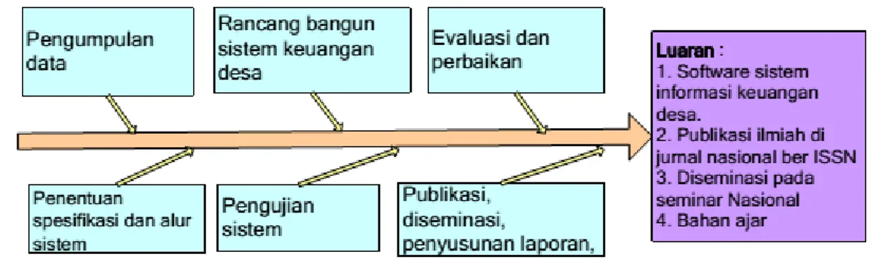 Gambar 1. Diagram Fishbone 
