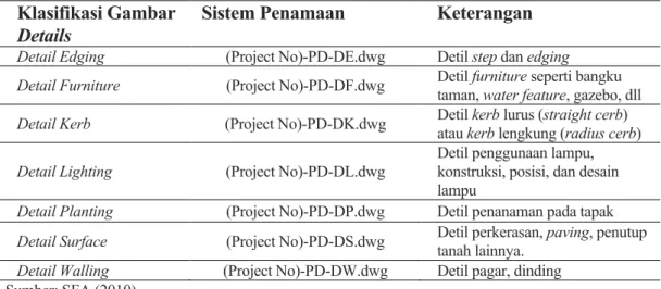Gambar survei  (Project No)-S.dwg 